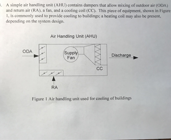 Solved A Simple Air Handling Unit Ahu Contains Dampers Chegg Com