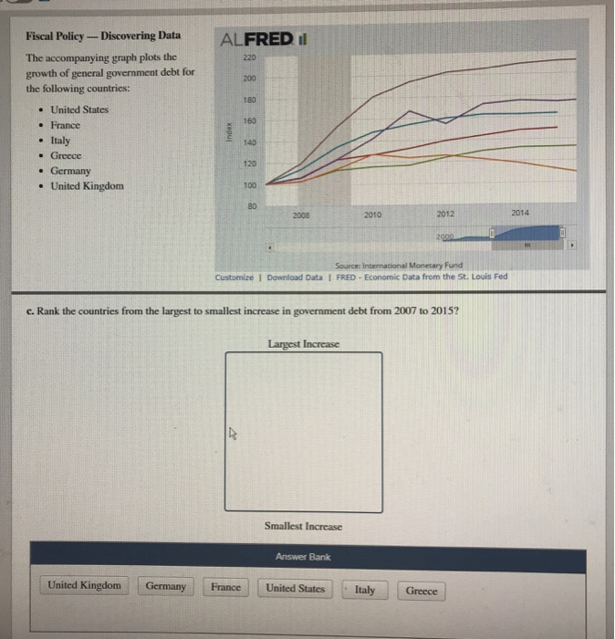 Solved Alfred Graph Observations Archival Federal Reserve