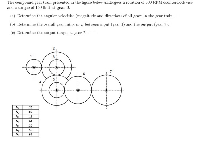 Solved In the figure below, gears B and C are a compound