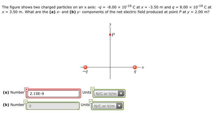 Solved The figure shows two charged particles on an \\( x