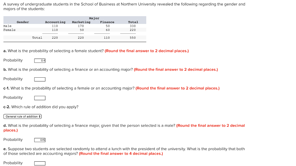 A survey of undergraduate students in the school of business at northern university revealed the following regarding the gend