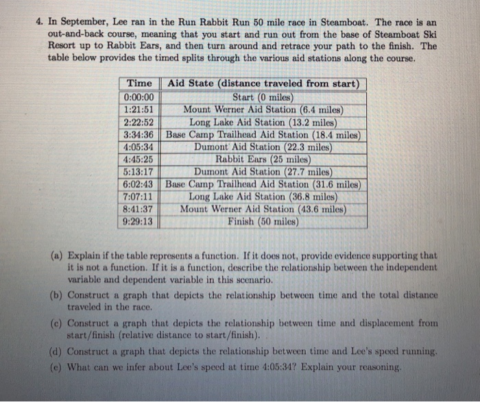 Solved 4 In September Lee Ran In The Run Rabbit Run 50 Chegg Com