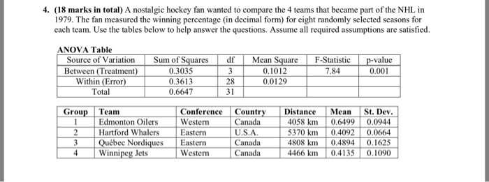 Solved 4 18 Marks In Total A Nostalgic Hockey Fan Want