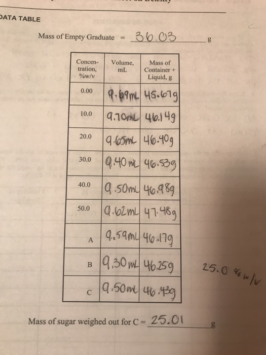 Solved Convert Each Of The Concentrations In W V Into W Chegg Com