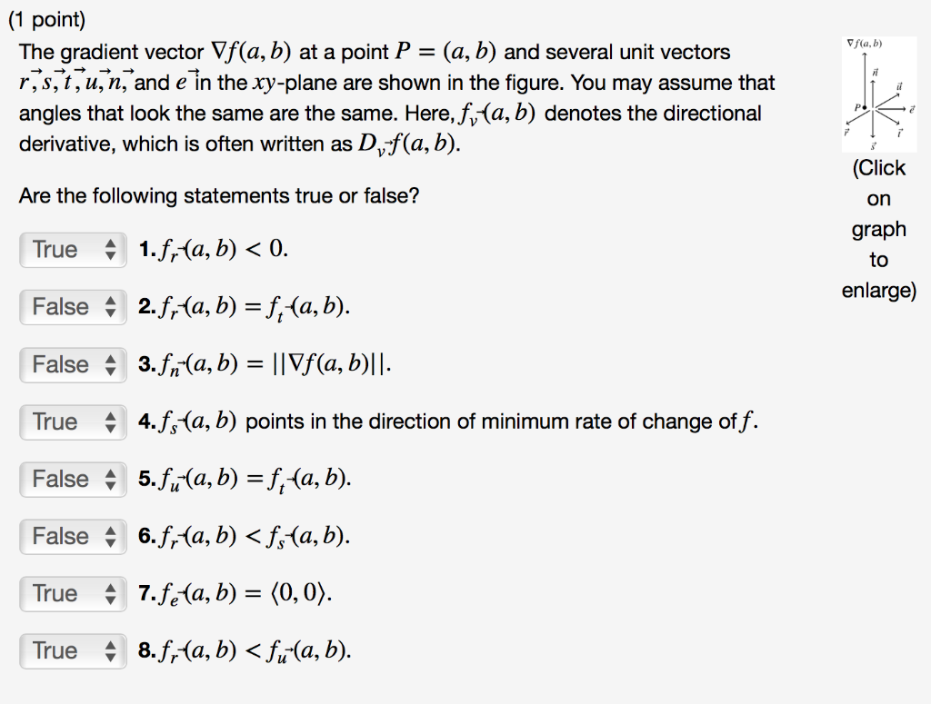 Solved 1 Point The Gradient Vector Vf A B At A Point Chegg Com