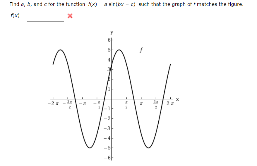 Solved Find A B And C For The Function F X A Sin Bx Chegg Com