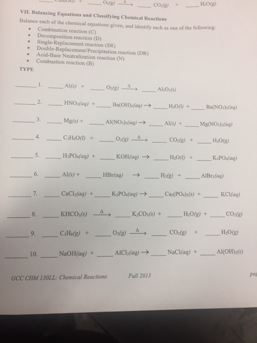 Solved: VII. Balancing Equations And Classifying Chemical ...