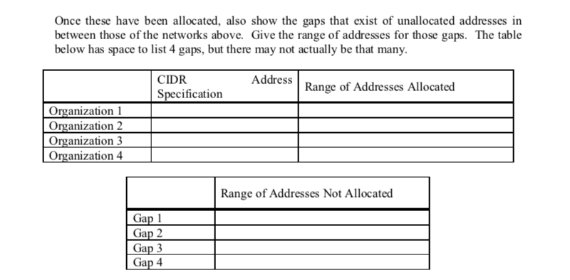 Once these have been allocated, also show the gaps that exist of unallocated addresses in between those of the networks above