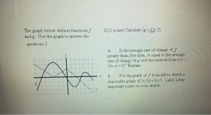 Solved The Graph Below Defines Functions F2 1 Point Ca