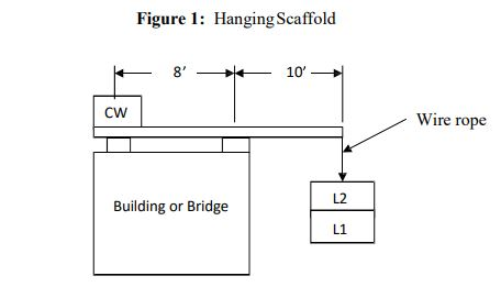 This Problem Is Based On The Hanging Scaffold In F Chegg Com