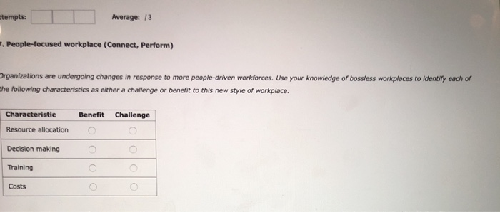 tempts Average: /3 . People-focused workplace (Connect, Perform) Organizations are undergoing changes in response to more people-driven workforces. Use your knowledge of bossless workplaces to identify each of he following characteristics as either a challenge or benefit to this new style of workplace. Characteristic Benefit Challenge Resource allocation Decision making Training Costs