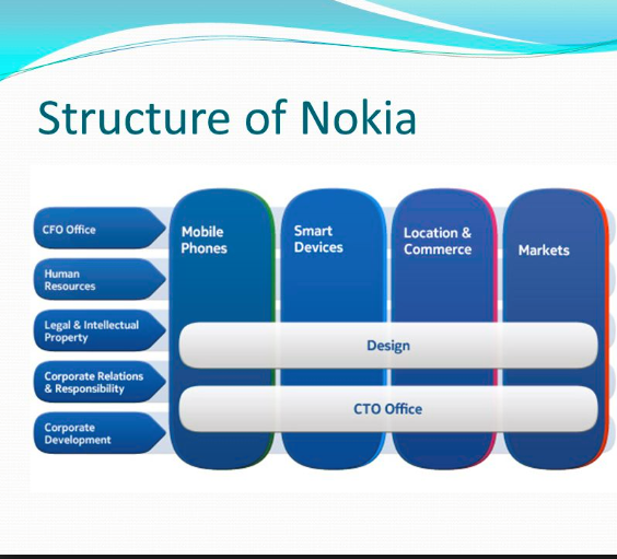 Nokia Org Chart