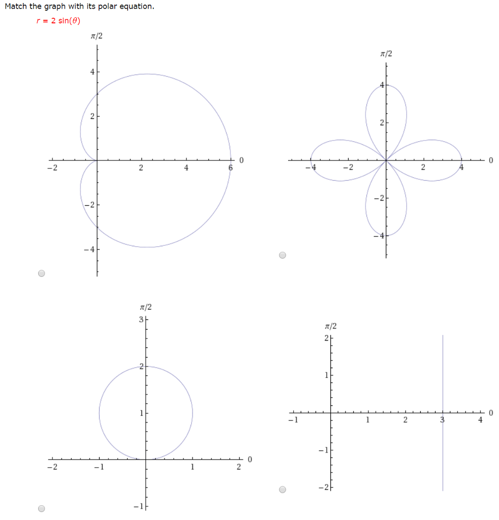 Solved Match The Graph With Its Polar Equation R 2 Sin Chegg Com