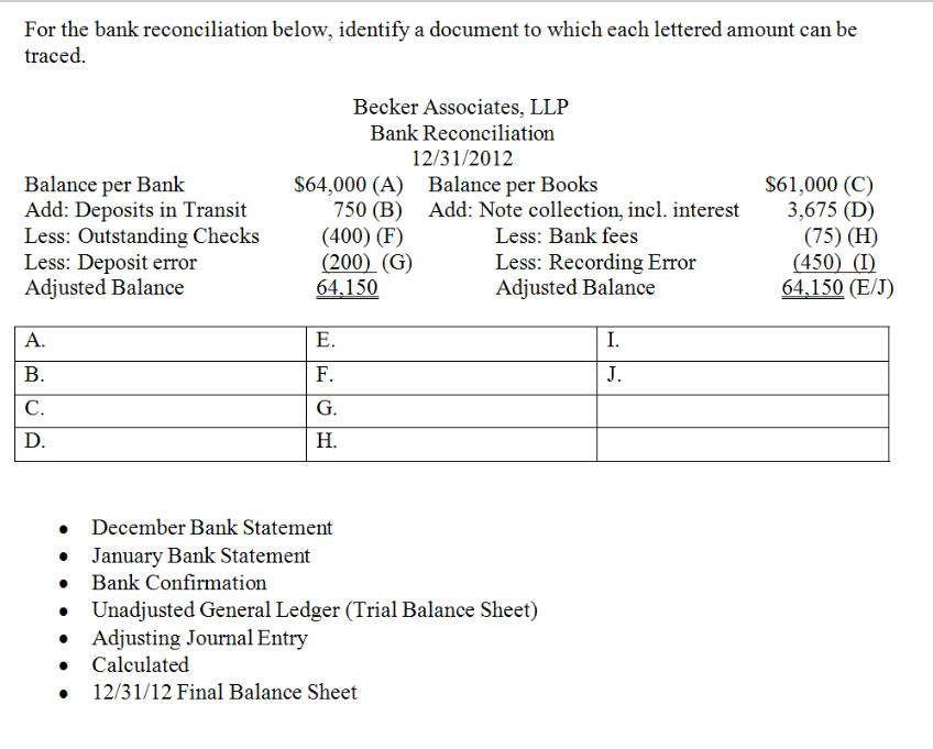 Solved For The Bank Reconciliation Below Identify A Docu Chegg Com
