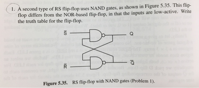 Solved 1 A Second Type Of Rs Flip Flop Uses Nand Gates As Chegg Com