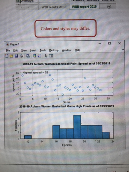 WBB report 2019 WBB results 2019 Colors and styles may differ Figure 1 Eile Edit Yew insert 1ools 

<div class=