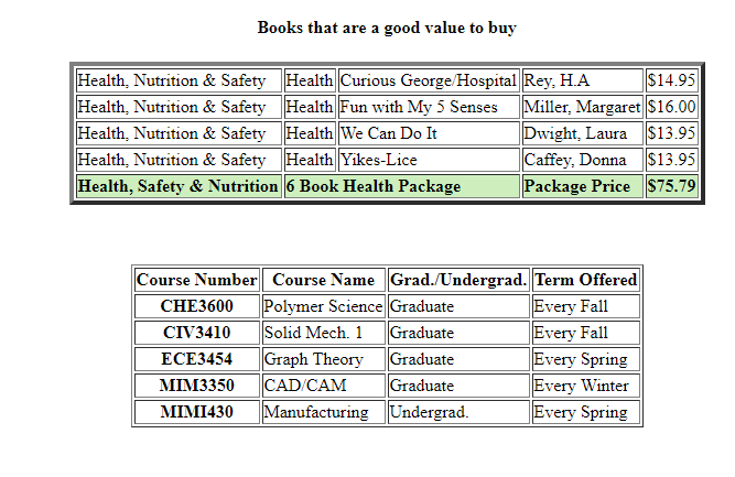 Solved Convert The Html File From Tables To Layers Books That Are A Good Value To Health Nutrition Safety