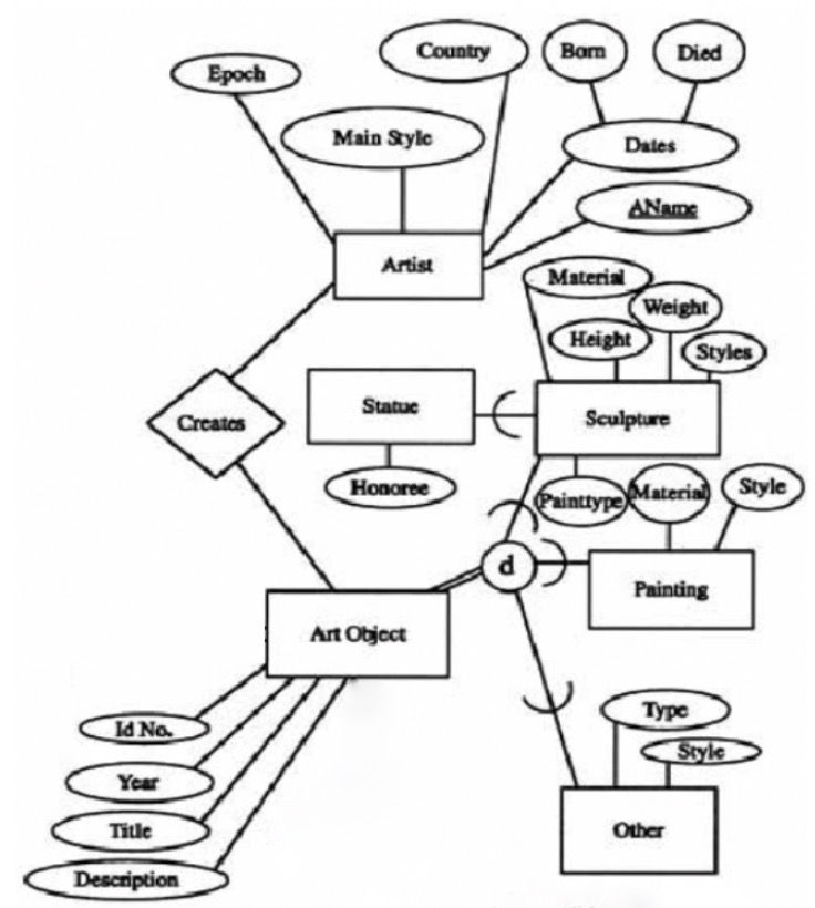 CountryBom Died Epoch Main Stylc Dales ANAm Artist Materia Weight Height Styles Statue くCreates Honoree Style Painting Art Objcct Year Title Other Description