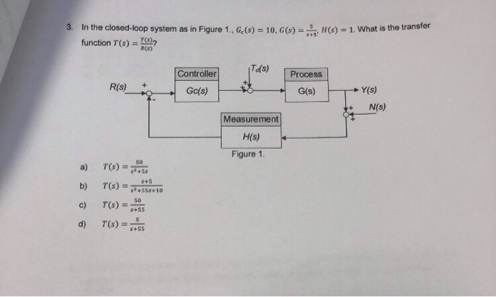 Solved H S 1 What Is The Transfer In The Closed Loop Sy Chegg Com