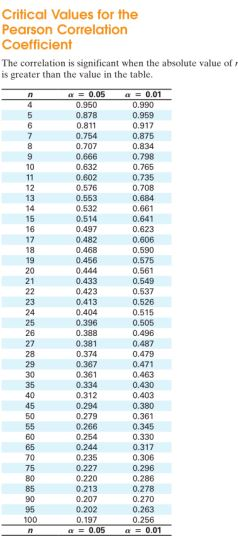 Solved The Accompanying Table Shows The Ages In Years Chegg Com