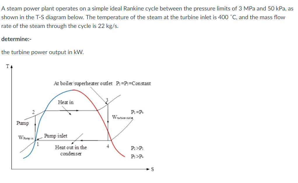 solved a steam power plant operates on a simple ideal rana steam power plant operates on a simple ideal rankine cycle between the pressure limits of