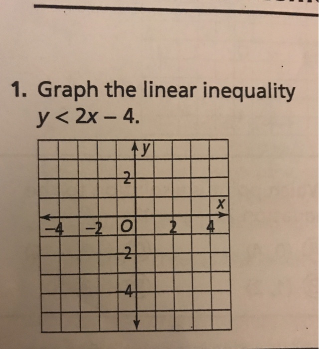 Solved 1 Graph The Linear Inequality Y 2x 4 4 Cheggcom