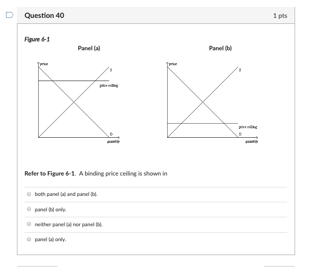 Solved D Question 40 1 Pts Figure 6 1 Panel A Panel B