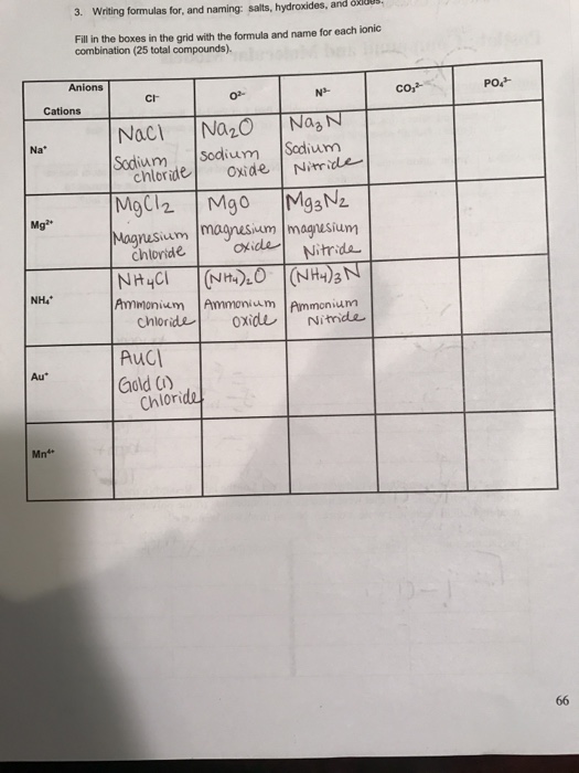 Solved Writing Formulas For And Naming Salts Hydroxide Chegg Com