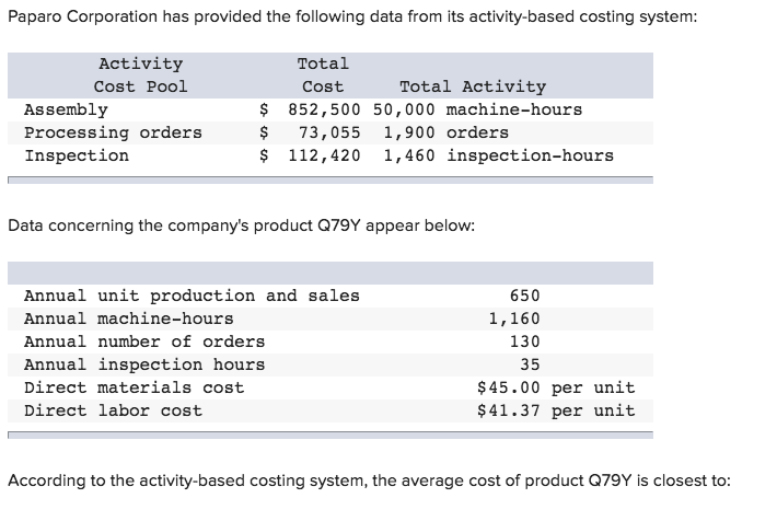 Solved According To The Activitybased Costing System, Th
