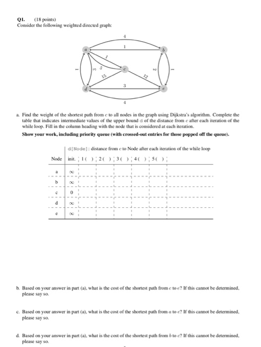 01 8 points) Consider the following weighted directed graph: a. Find the weight of the shortest path from c to all nodes in t