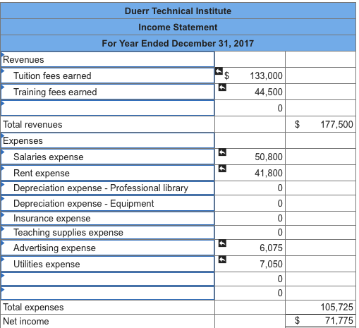 Solved:  occupy  encourage Filling Out The Income Statement, Bala  