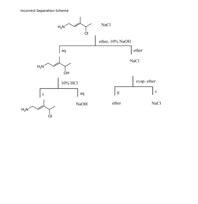 Incorrect Separation Scheme H2n Ci Ether 10 Naoh Aq Chegg Com