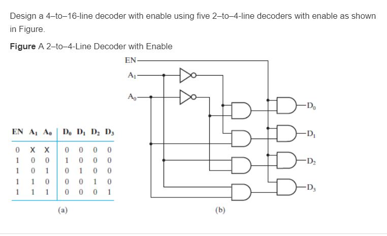 Design a 4-to-16-line decoder with enable using five 2-to-4-line decoders.....