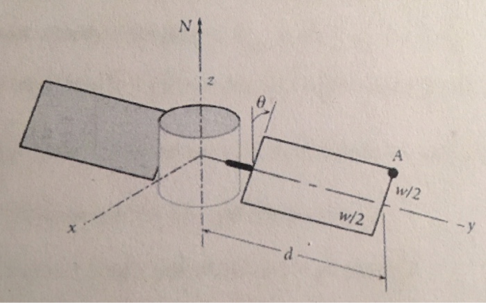 Solved The Satellite Is Rotating About The Z Axis At A Chegg Com