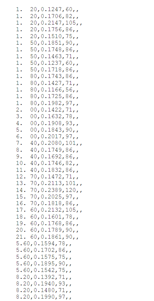 1. 20,0.1247,60, , 1. 20,0.1706,82,, 1. 20,0.2147,105, , 1. 20,0.1756,86,, 1. 20,0.1510,75, , 1. 50,0.1851,90, , 1. 50,0.1748