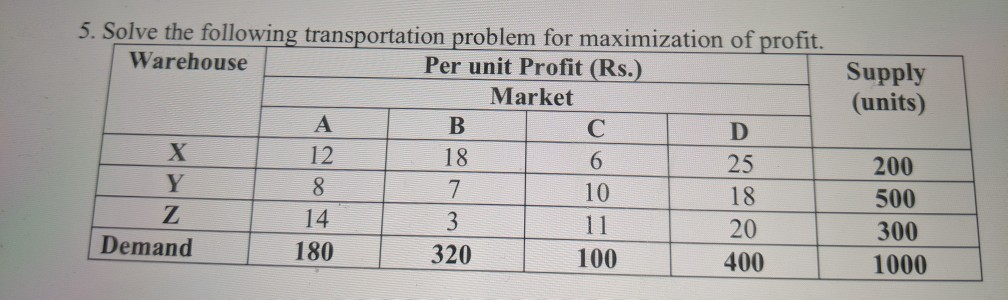 5. Solve the following transportation problem for ma Per unit Profit (Rs) Supply (units) t Warehouse Market 10 | 10 | 200 20