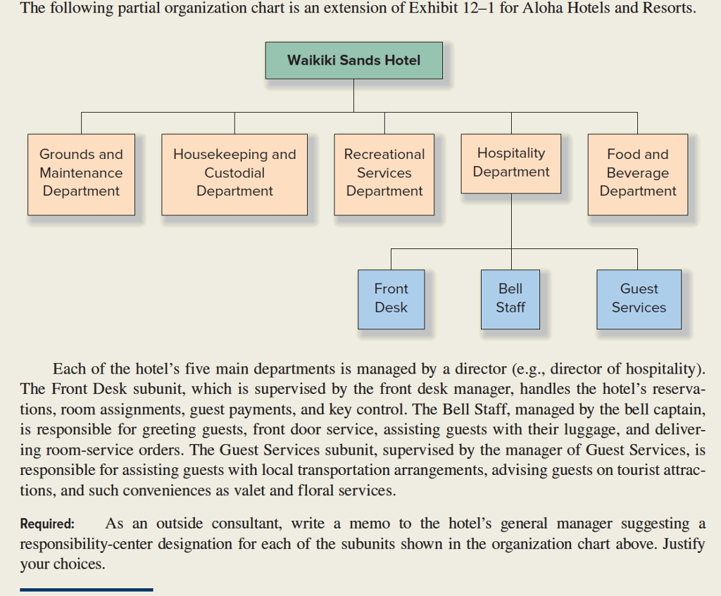 Organisation Chart Of Maintenance Department In Hotel