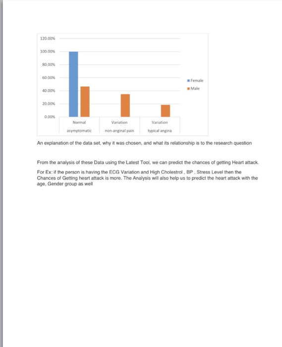 120.00% 100.00% 80.00% 60.00% ● Female Male 40.00% 20.00% 0.00% Variation Normal Variation asymptomatic non-anginal pain typi