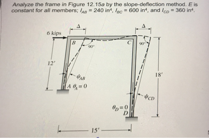 Analyze the frame in Figure 12.15a by the slope-deflection method. E is constant for all members; /AB 240 in4, /Bc 600 in4, and lco 360 in4 6 kips C 11 900 90° 12 I18 CD 15