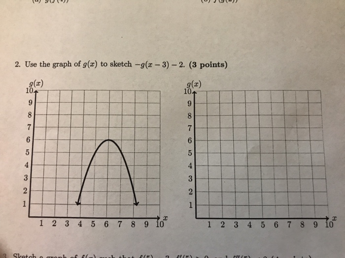 Solved Use The Graph Of G X To Sketch G X 3 2 Chegg Com