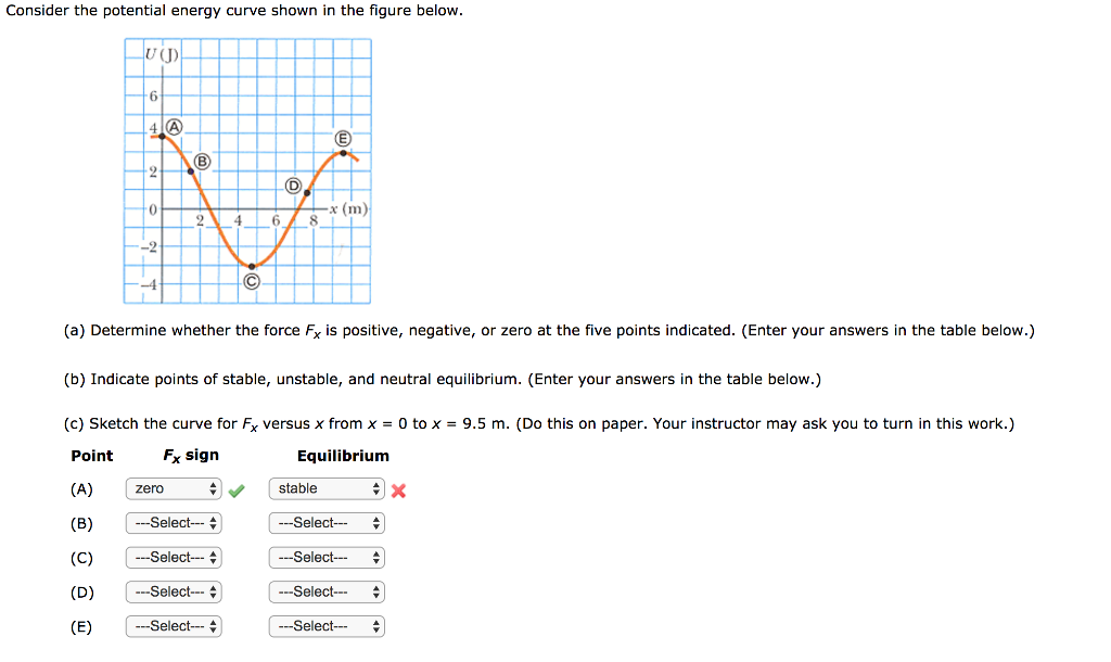 Solved Consider The Potential Energy Curve Shown In The F Chegg Com