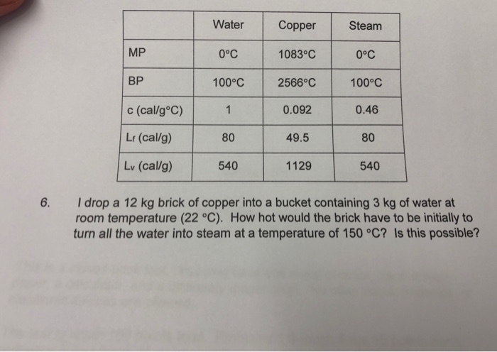 Solved Water Mp Bp C Cal Goc Lf Cal G Lv Cal G Copp Chegg Com