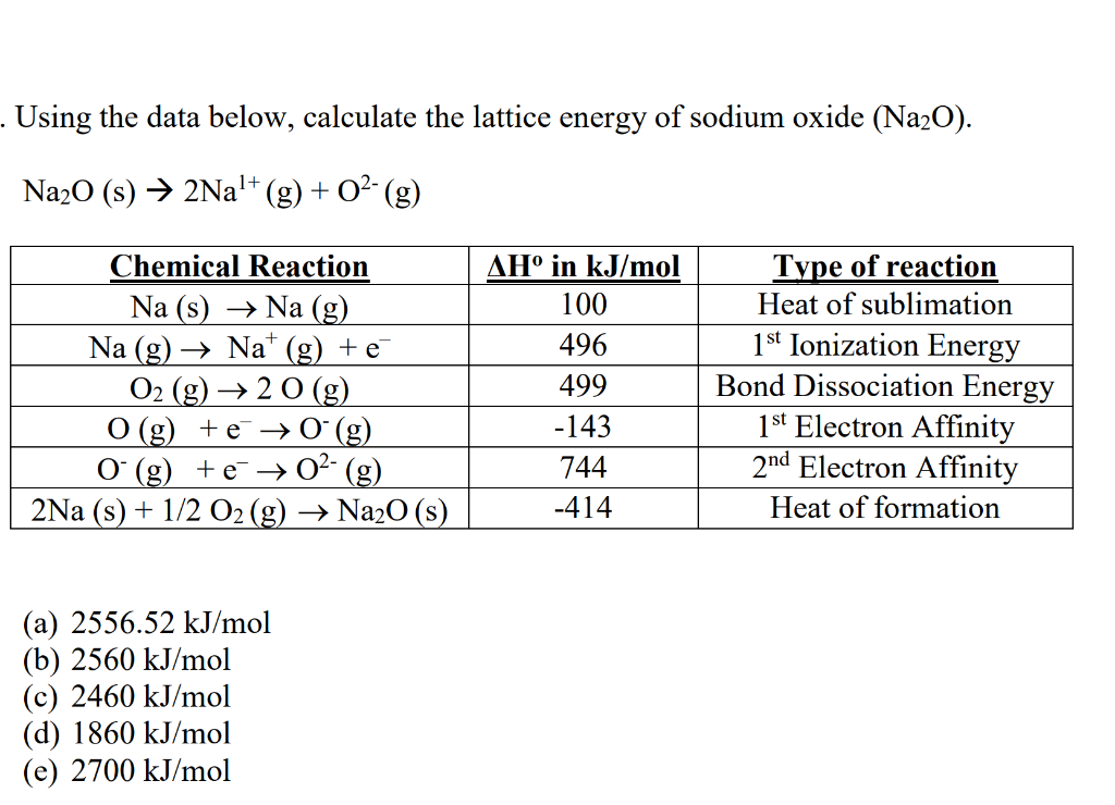 Solved Using The Data Below Calculate The Lattice Energy Chegg Com