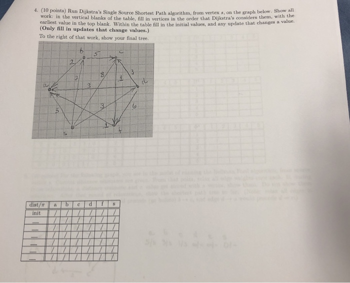 4. (10 points) Run Dijkstras Single Source Shortest Path algorithm, from vertex s, on the graph below. Show all in the verti