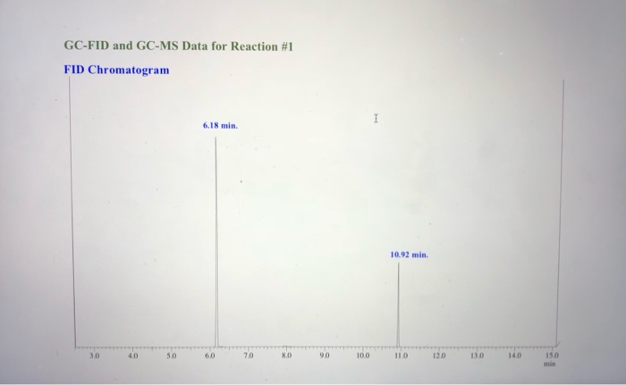 Solved Gc Fid And Gc Ms Data For Reaction 1 Fid Chegg Com