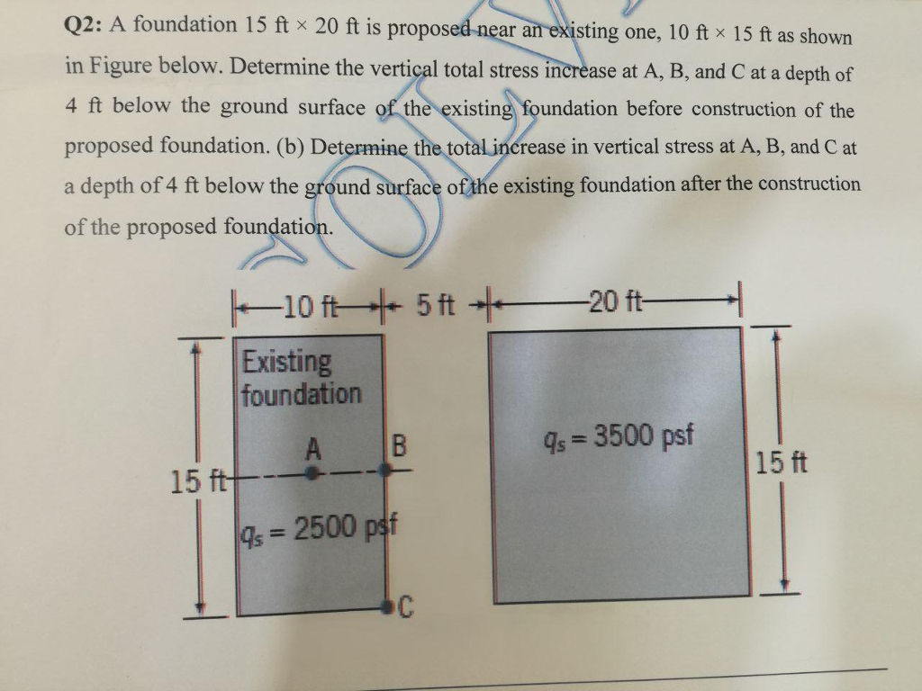 O2 : A foundation 15 ft × 20 in Figure below. Determine the vertical total stress increase at A, B, and C at a depth of 4 ft below the ground surface of the existing foundation before construction of the proposed foundation. (b) Determine the total increase in vertical stress at A, B, and C at a depth of 4 ft below the ground surface of the existing foundation after the construction of the proposed foundati ft is proposed near an existing one, 10 ft × 15 ft as shown Existing foundation AB as 3500 psf 15 ft 15 ft s 2500 psf