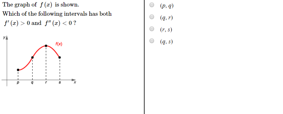 Solved The Graph Of F X Is Shown Which Of The Followin Chegg Com