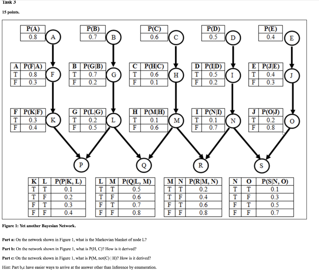lask 3 IS points. P(A) P(B) 0.7 B P(C) 0.6 C PD) 0.5 D P(E) 0.4 E C P(HIC) TI 0.6 H F 0.1 El PGIE) TI 0.4 F 0.3 A P(FIA) TI 0