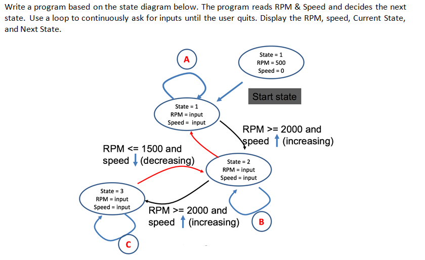 solved write a program based on the state diagram belowwrite a program based on the state diagram below the program reads rpm \u0026 speed
