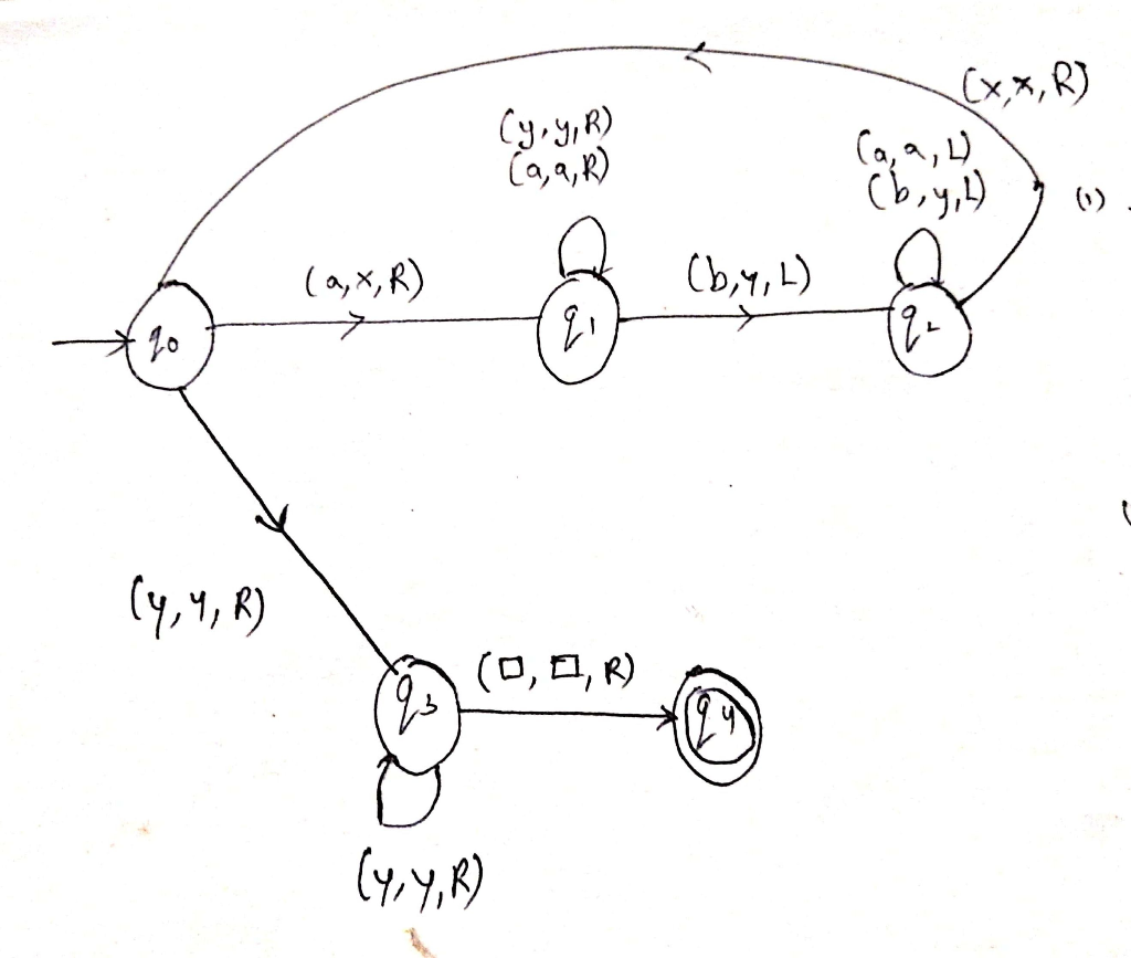 Solved 8 10 Given Turing Machine Q F Q4 6 Qo Qi X R 6 Qi Qi R Qo Q Qz Q3 Q4 2 B B X Y 0 Qi B 2 Y Q